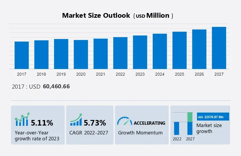 Huge Growth Anticipated in Market